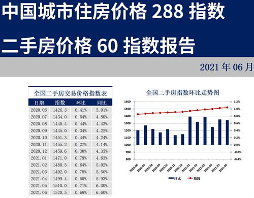 房产对比评测怎么做 房产对比评测怎么做