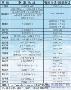 房产税源价格怎么变更