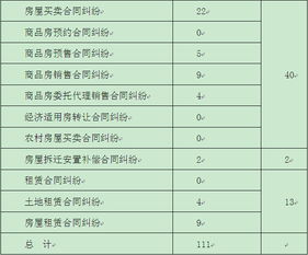 怎么联系法院看房产案件