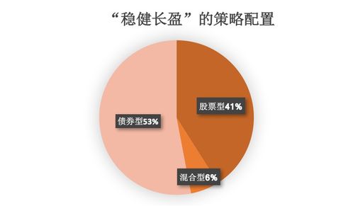 基金房产股票怎么买不了