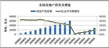 房产图像分析怎么做