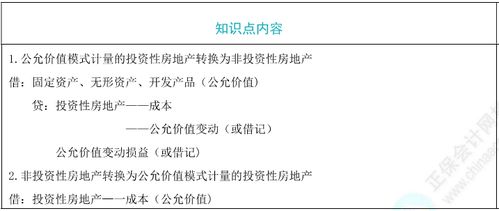 房产转换处置分录怎么写