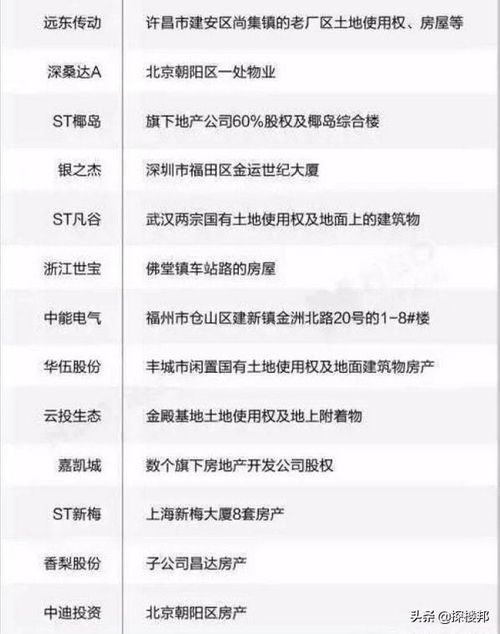 曾经持有的房产怎么查证