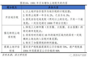 曾经持有的房产怎么查证