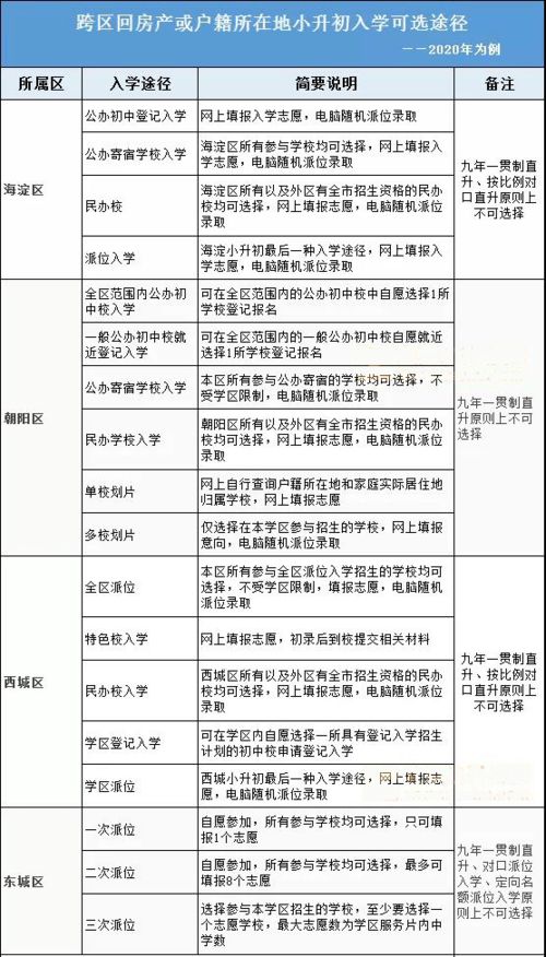 小升初户口房产怎么分的