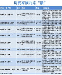 公务员房产怎么查 公务员房产怎么查