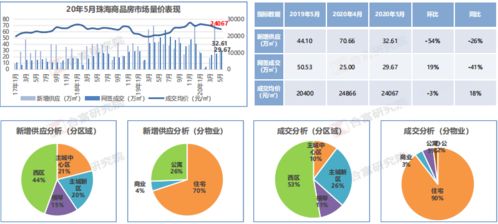房产占比怎么改