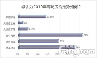 房产占比怎么改