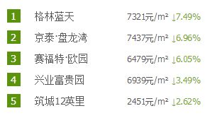 日照怎么查房产证