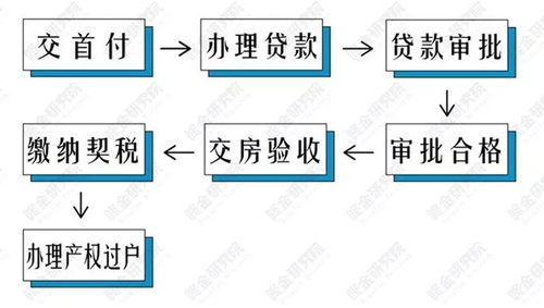 购买房产契税怎么收