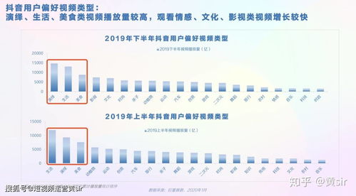 巨量算数房产视频怎么拍