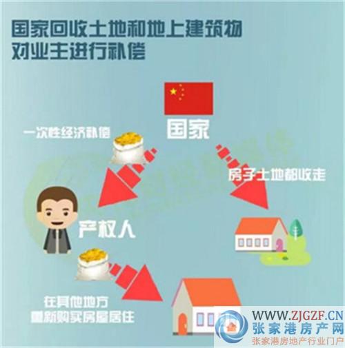 土地到期房产怎么处理