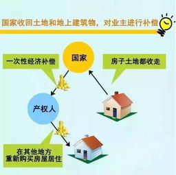 土地到期房产怎么处理