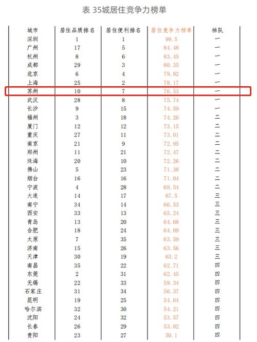 出售房产收入怎么计算