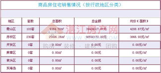 房产买卖是怎么计算的
