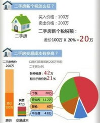 房产买卖是怎么计算的