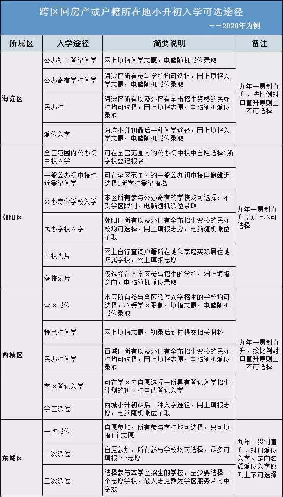 有户籍无房产怎么小升初