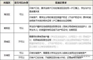 有户籍无房产怎么小升初