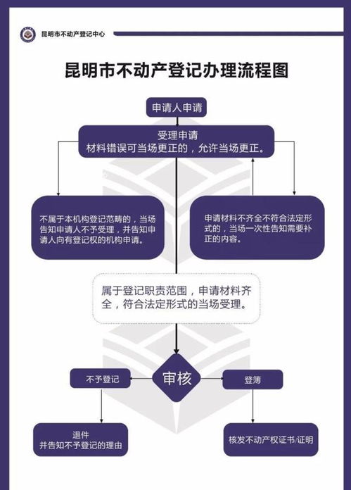 继承房产20税怎么算