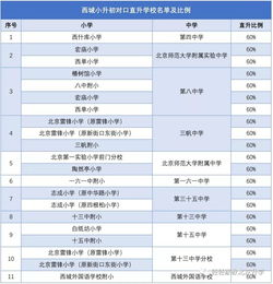小孩升学房产佐证怎么写 小孩升学房产佐证怎么写