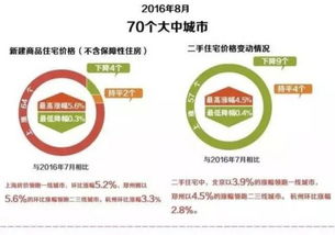 海南房产限购怎么看