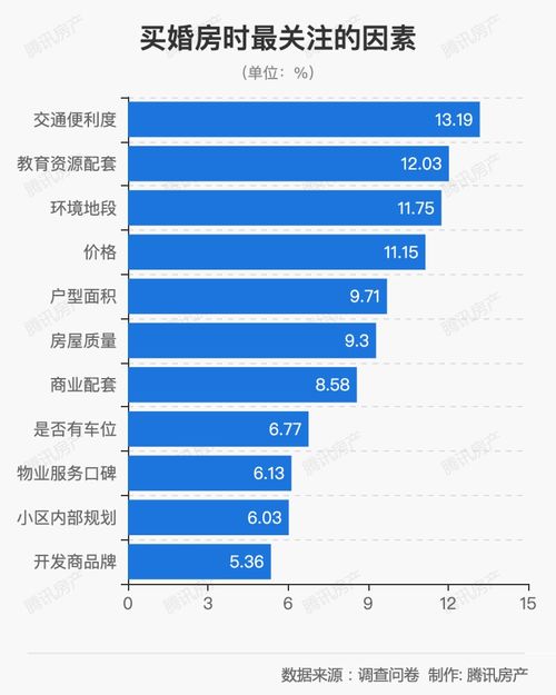 房产证报告怎么写