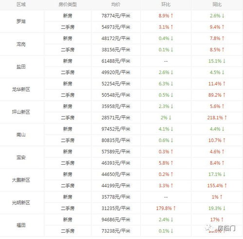 房产公司工资怎么算