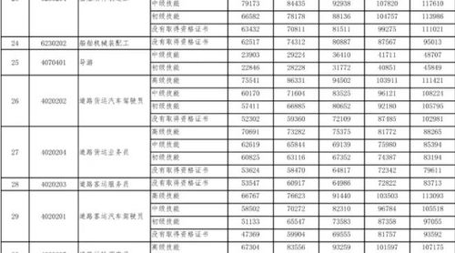 房产公司工资怎么算