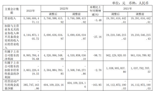房产销售工资怎么定