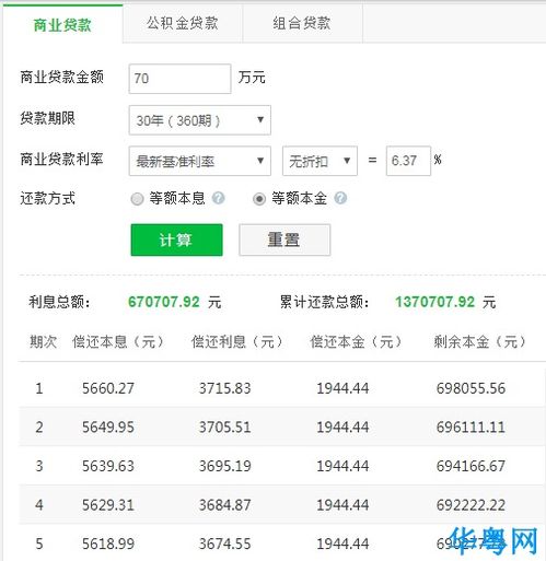 押房产贷款利息怎么算