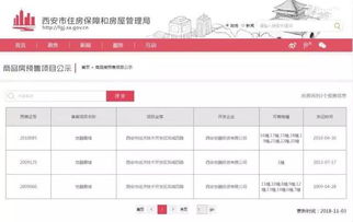 怎么修改房产证字体