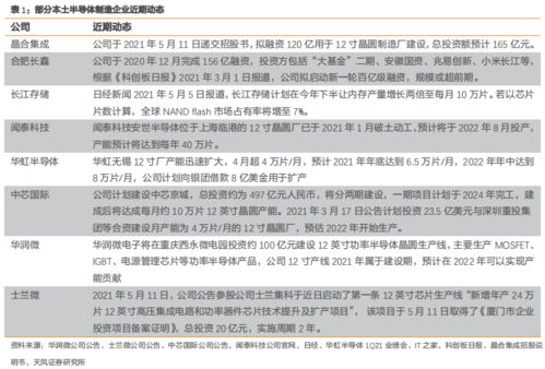 怎么查房产销量