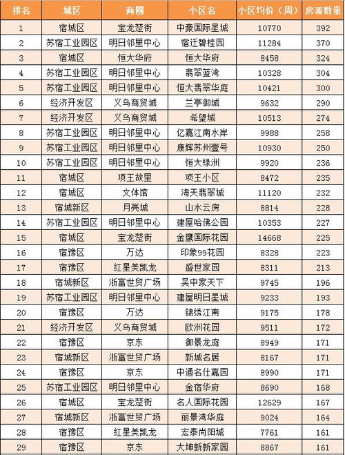 宿豫区房产过户怎么