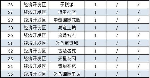 宿豫区房产过户怎么