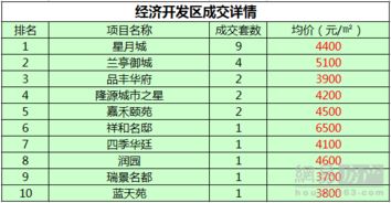 宿豫区房产过户怎么