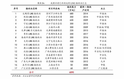 西藏房产怎么查备案价