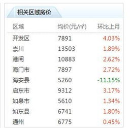 江苏房产比例怎么算的 江苏房产比例怎么算的
