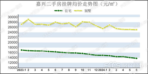 房产超市板块怎么选股