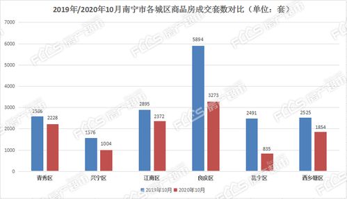 房产超市板块怎么选股