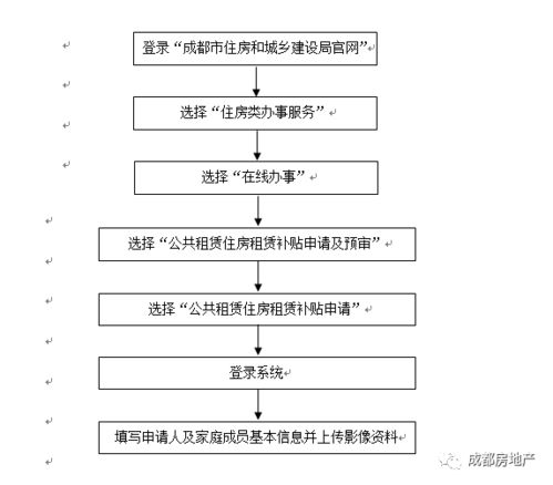铜仁房产补贴怎么申请流程