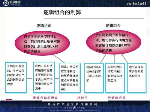 房产类创作思路怎么写