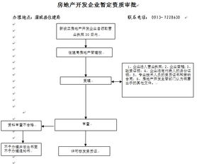 房产委托售卖流程怎么写