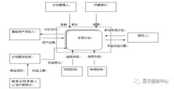 怎么定义房产渠道问题呢