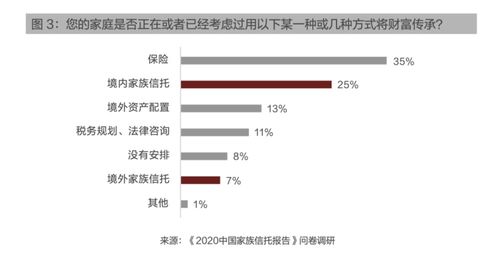怎么把房产装入家族信托