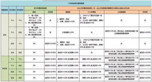 房产证蓝图怎么查到