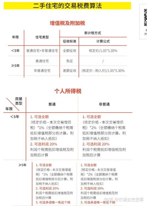 买父母房产怎么计算税费