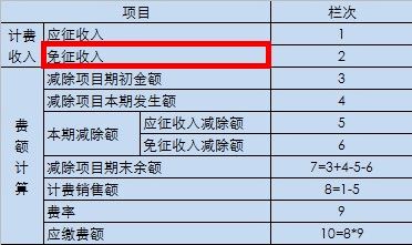 车贷房产类型怎么填写