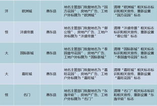 房产证图片怎么修改