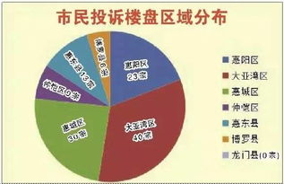遇见房产销售怎么沟通
