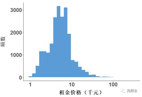 房产租金因素分析怎么写